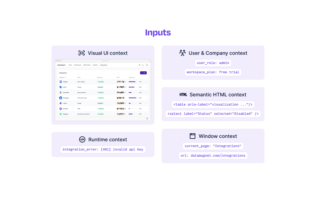 Dynamic contexts to consider for inputs